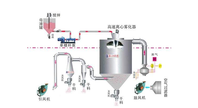 猫咪视频网站原理图