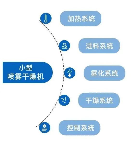 小型猫咪视频网站的系统构成