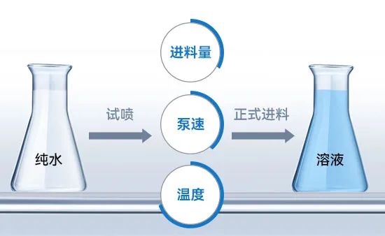 小型猫咪视频网站进料