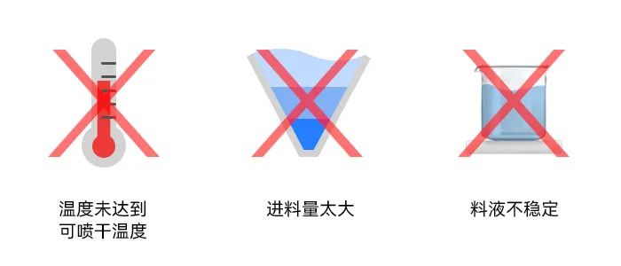 小型猫咪视频网站干燥塔内壁粘附湿粉